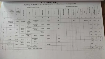 Продаётся два дома в одном дворе /Торг/Варианты оплаты/Недви