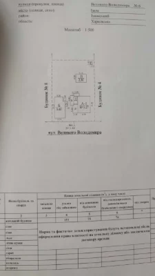 Продаётся два дома в одном дворе /Торг/Варианты оплаты/Недви