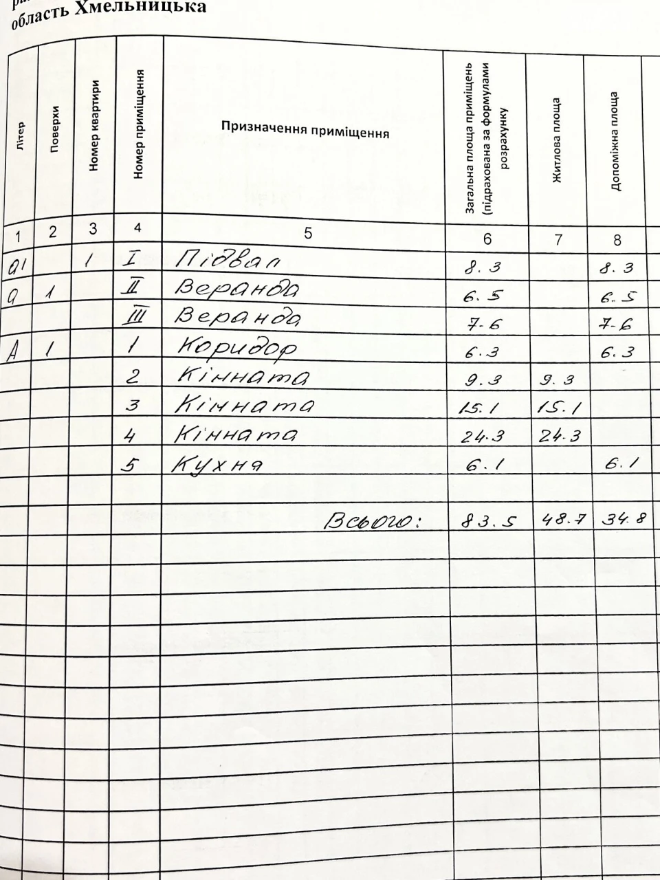 Продаж Дім