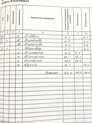 Продаж Дім