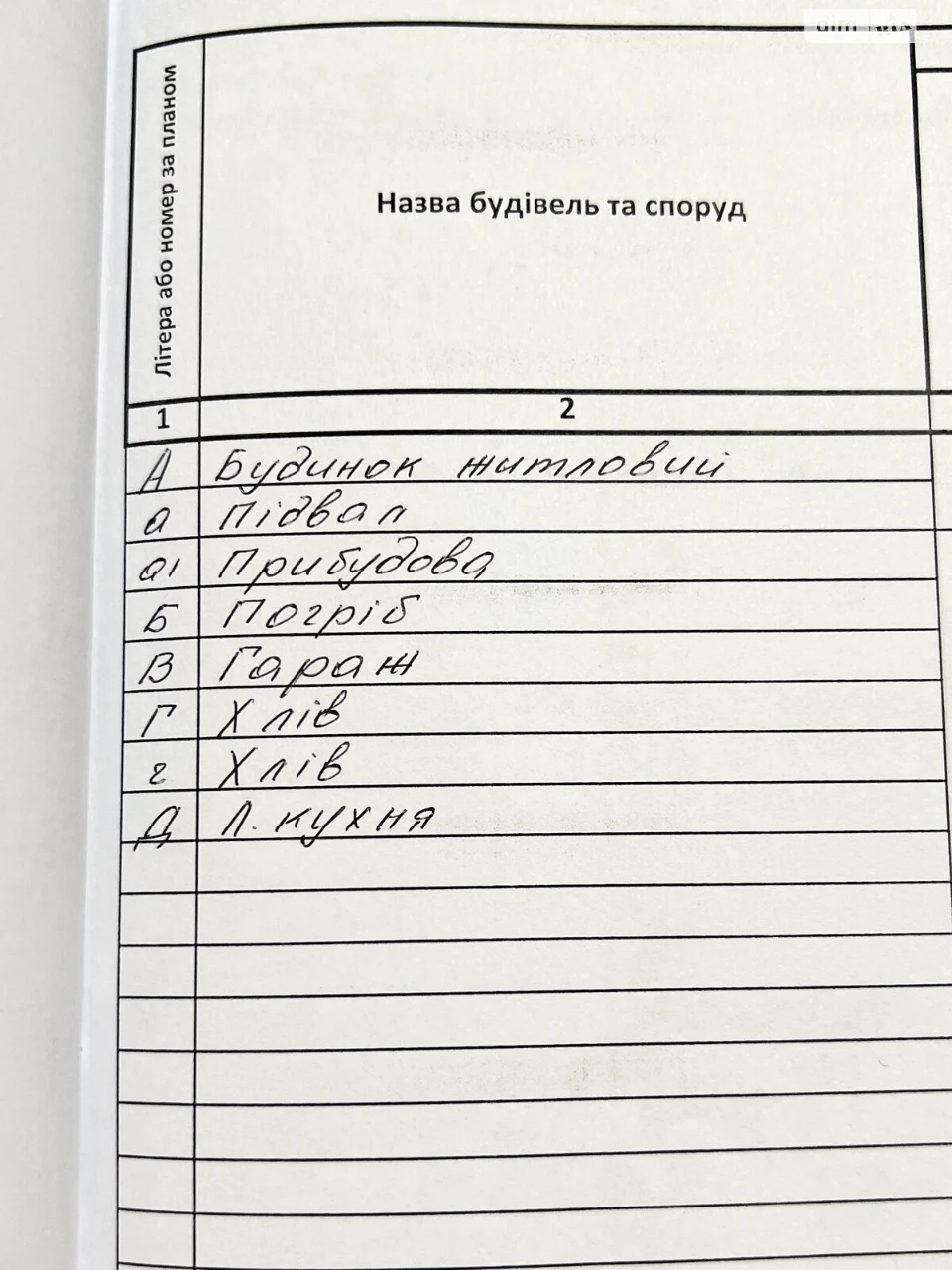 Продаж Дім