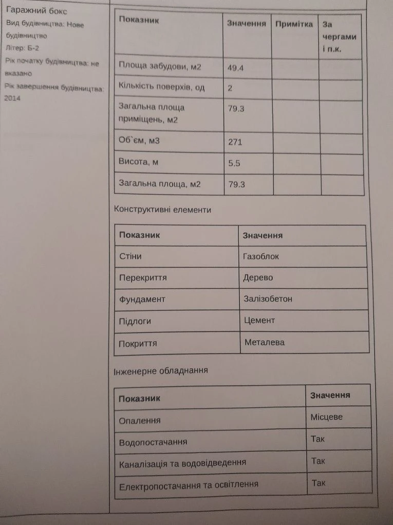 Продається Нерухомість