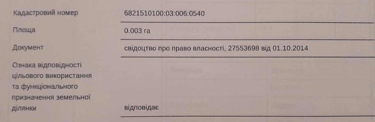 Продається Нерухомість
