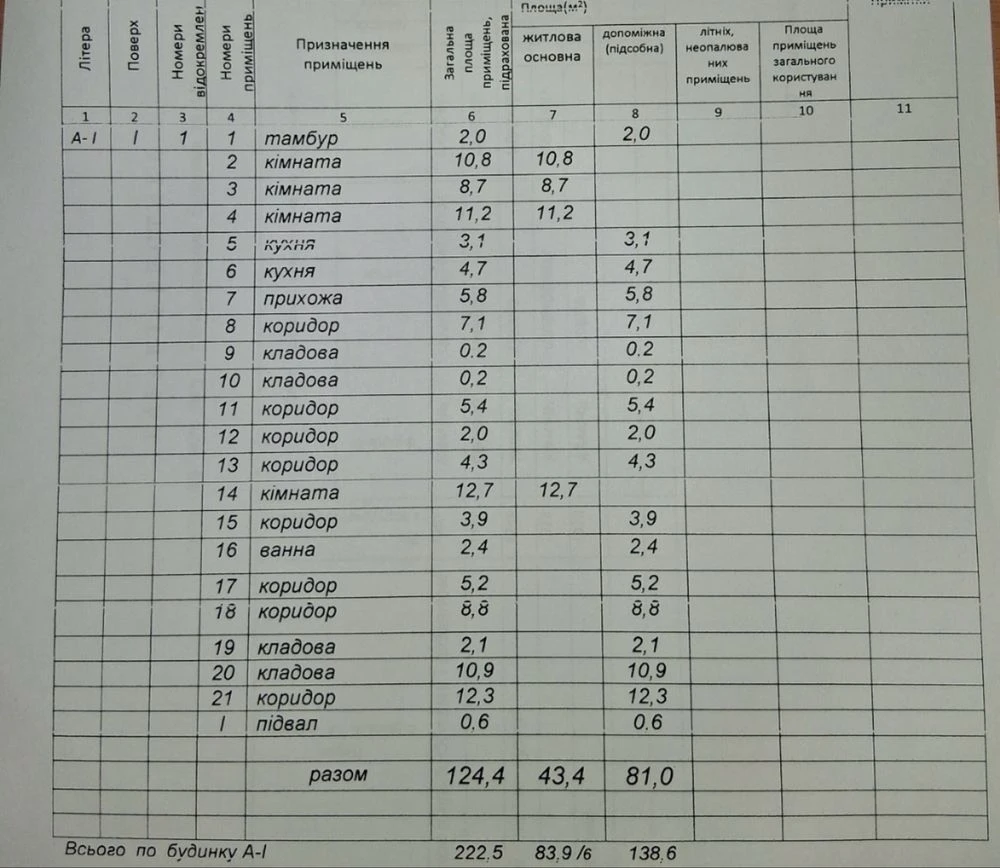 Продається  частина будинку.
