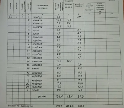 Продається  частина будинку.