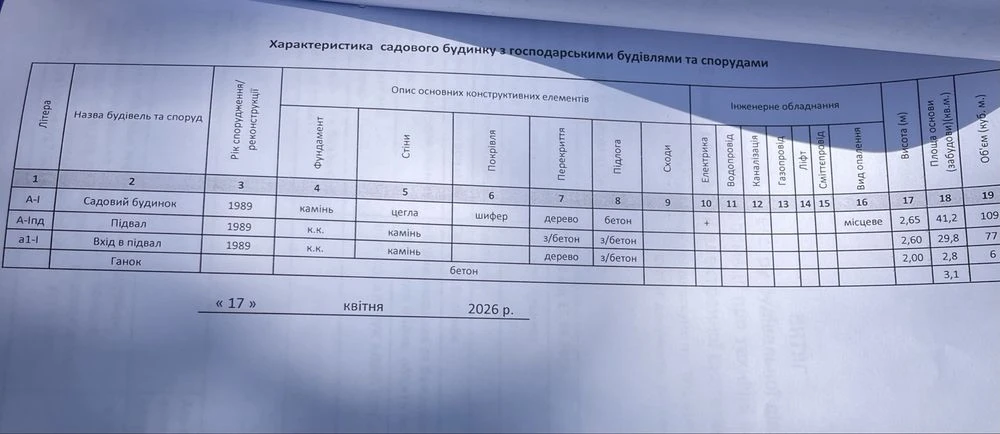 Дача біля  р.Дністер