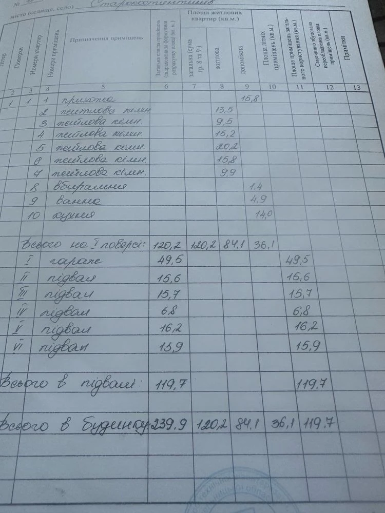 Продаю будинок