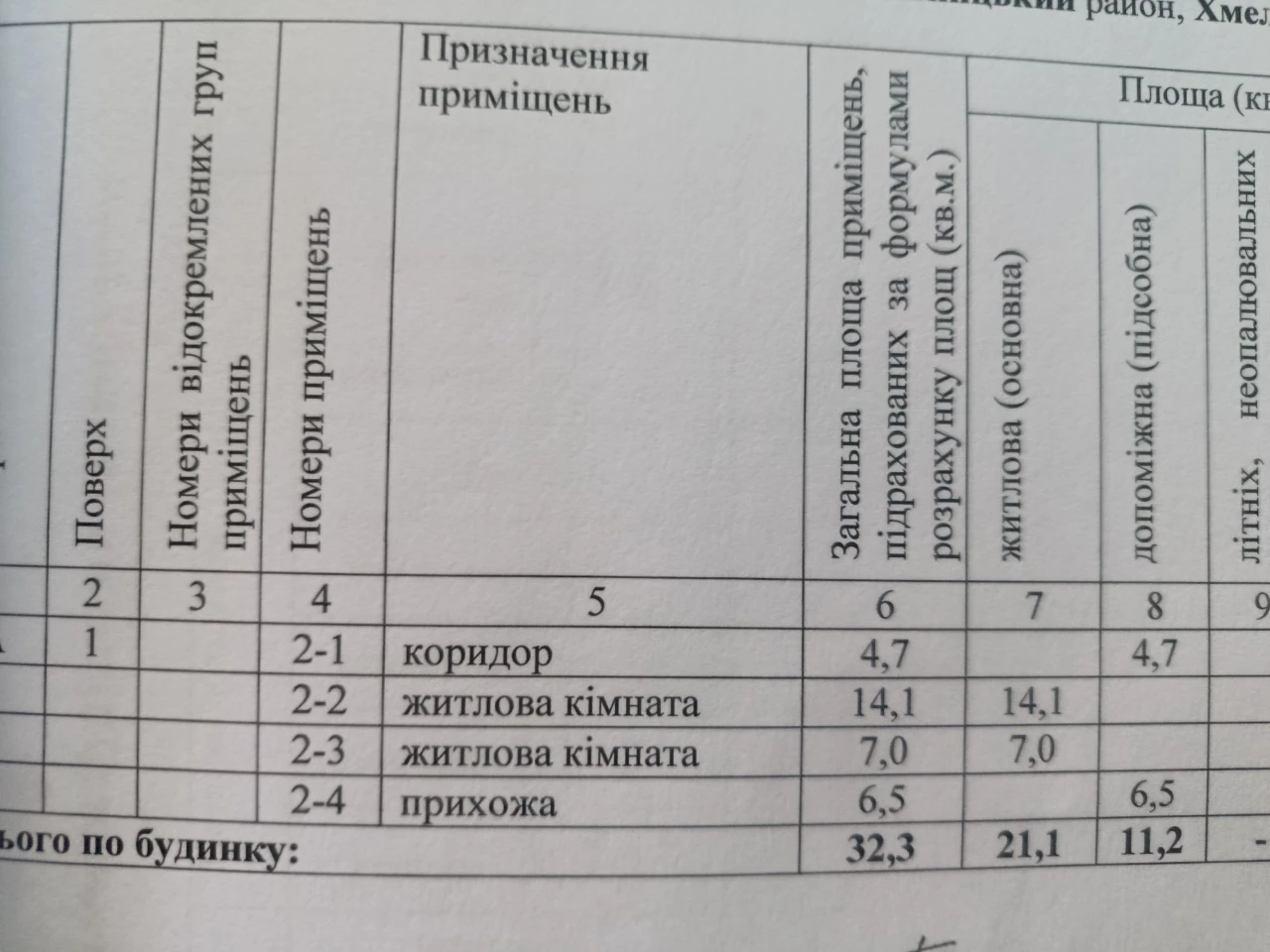 Продається будинок в центрі міста