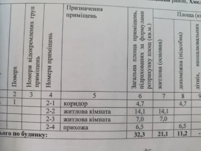 Продається будинок в центрі міста