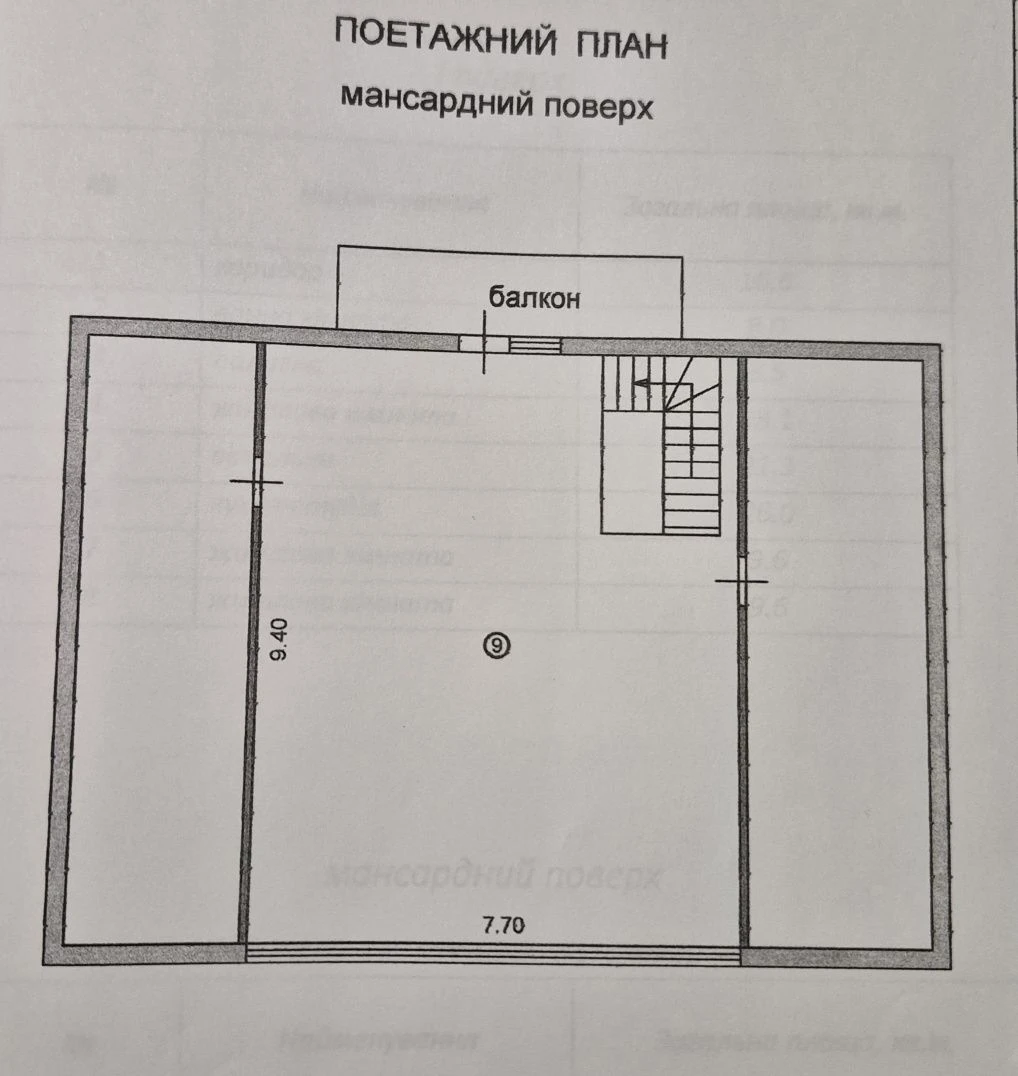 Продам власний будинок