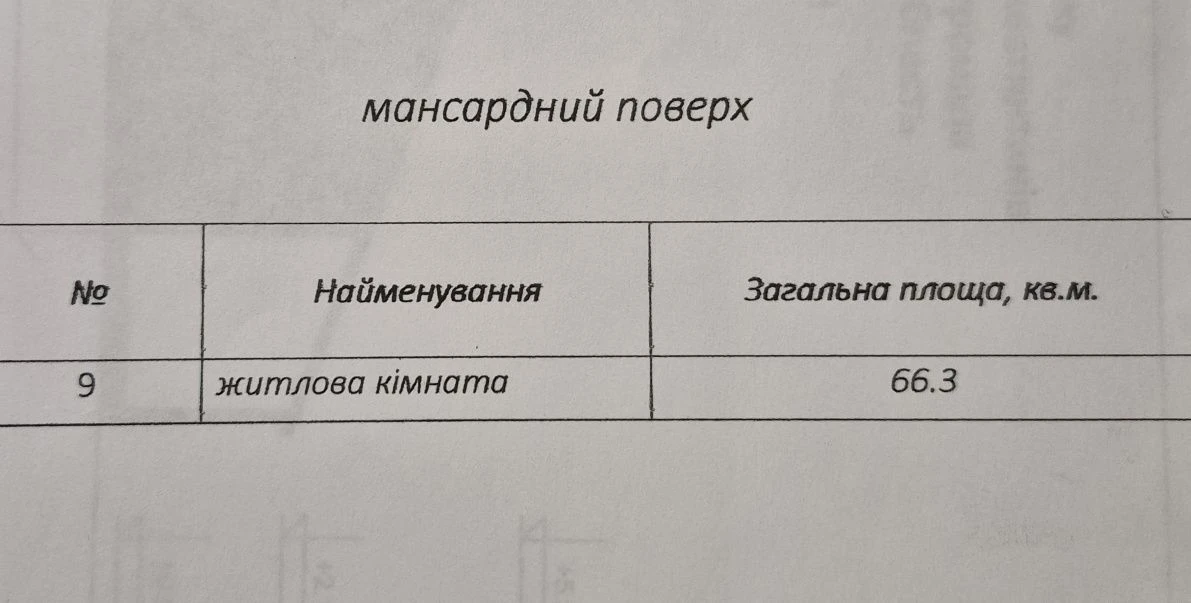 Продам власний будинок