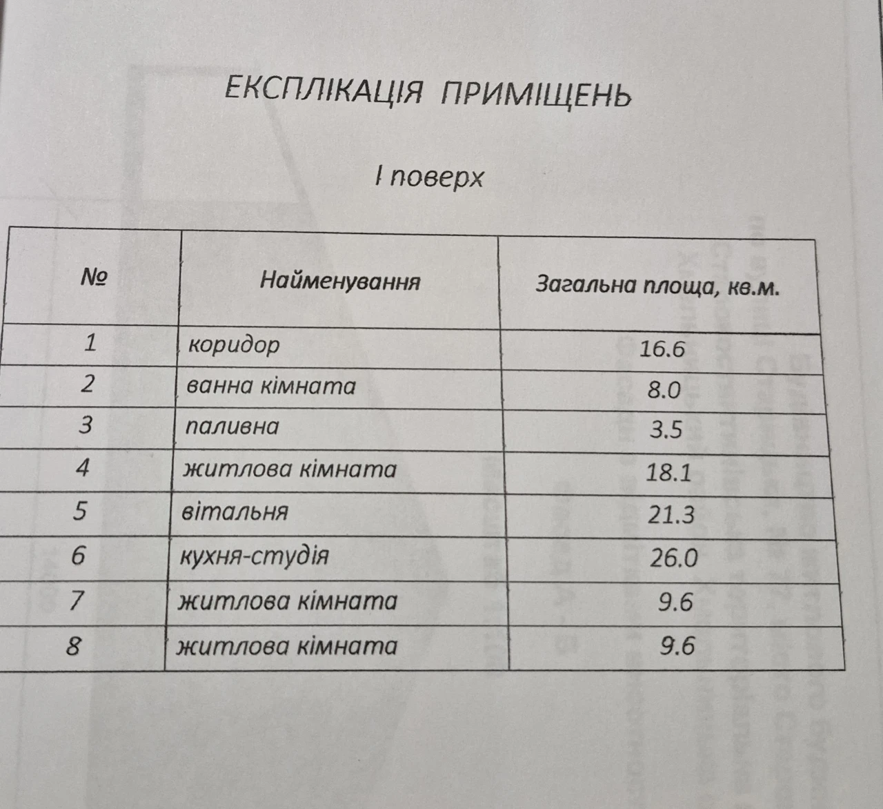 Продам власний будинок