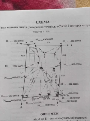 Продам будинок, Шепетівка, район Шанхай
