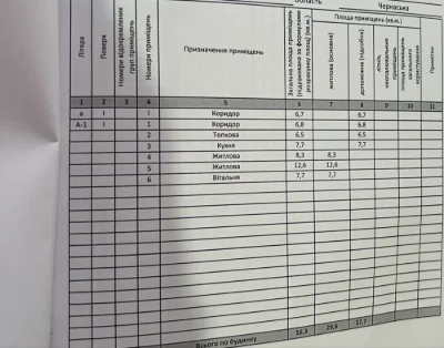 Продається будинок в м.Городище, Черкаська обл.