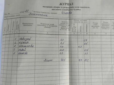 продам дом земля Золотоноша