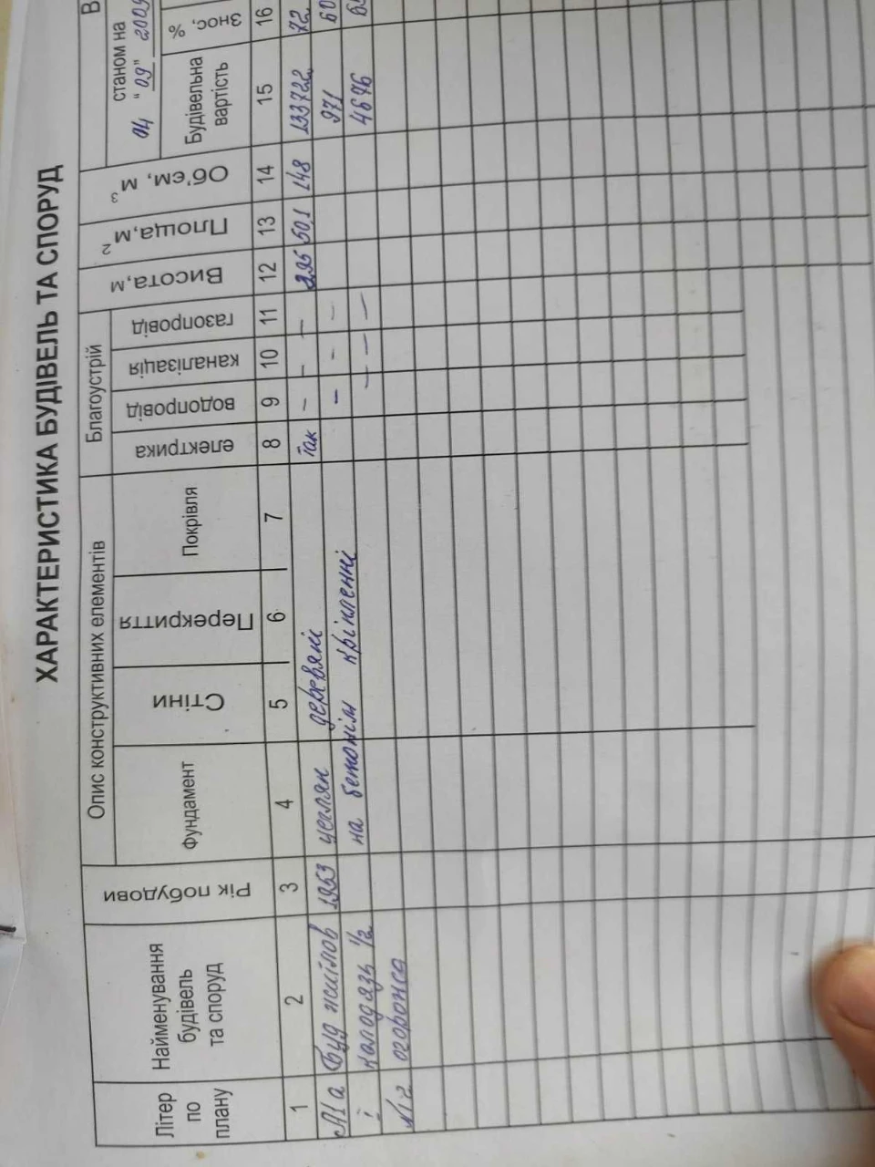 продам дом земля Золотоноша