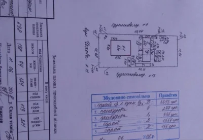 Будинок 3 кімнати Камʼянка Черкаська обл