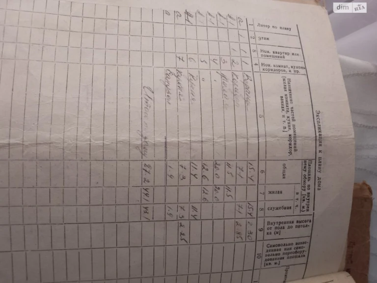 Продаж Дім
