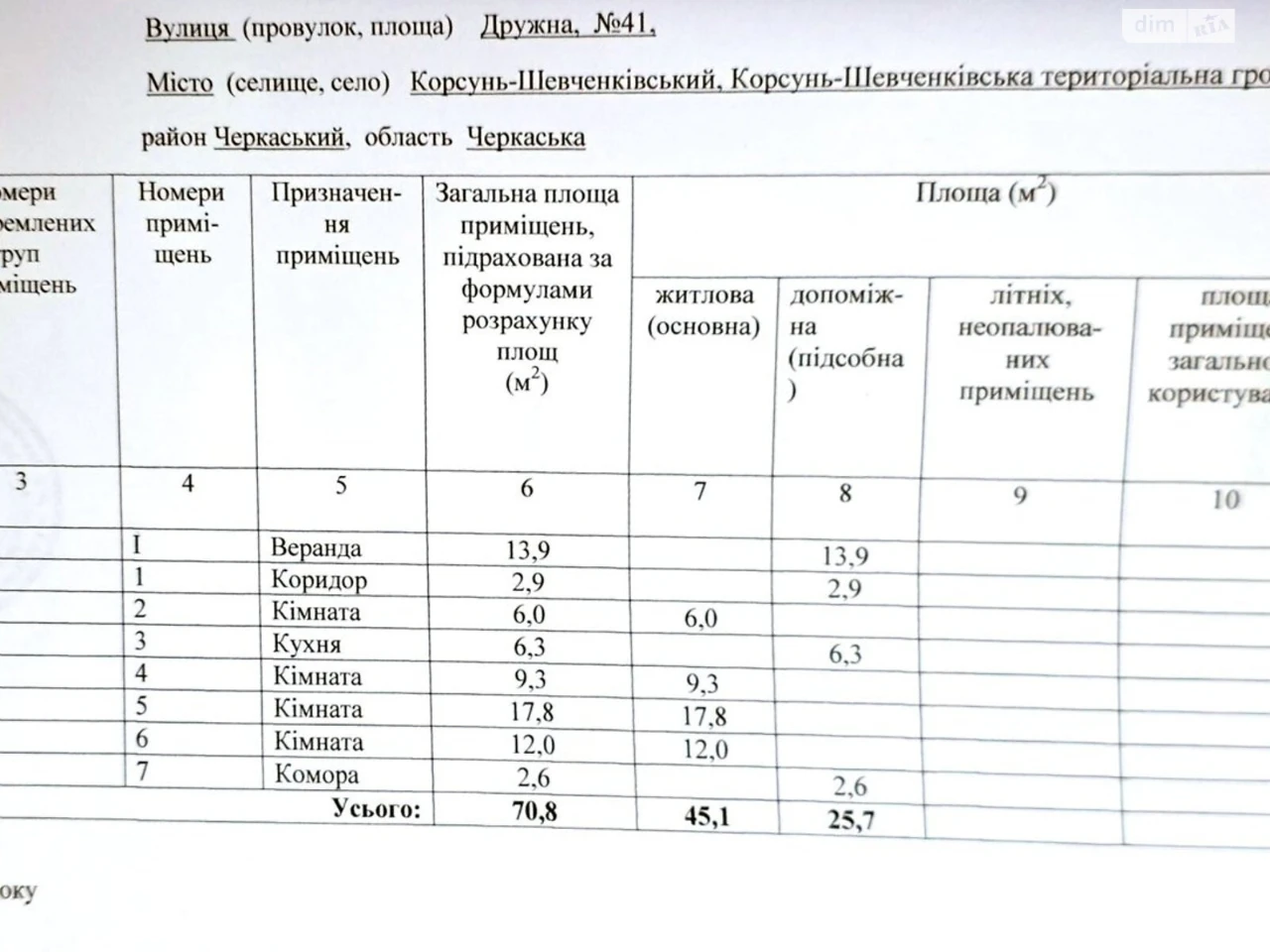 Продаж Дім