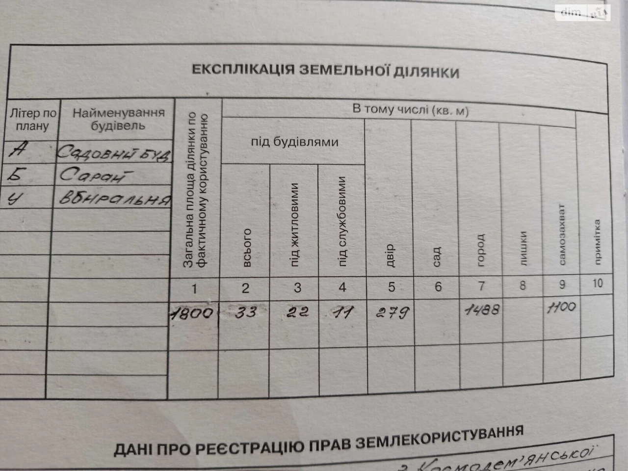 Продаж Дім