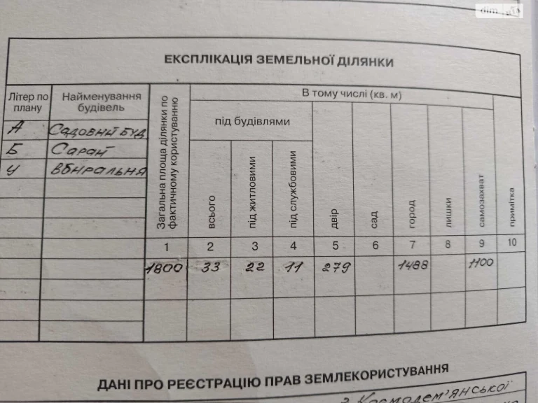 Продаж Дім