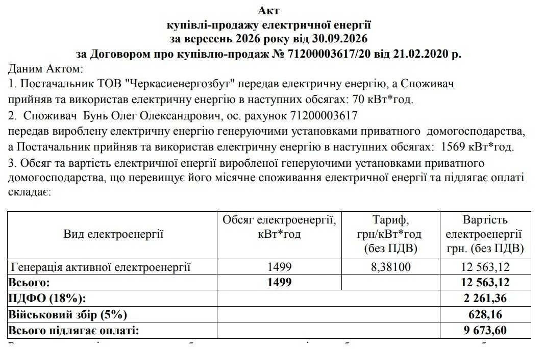 Будинок з пасивним доходом — власна сонячна електростанція 2