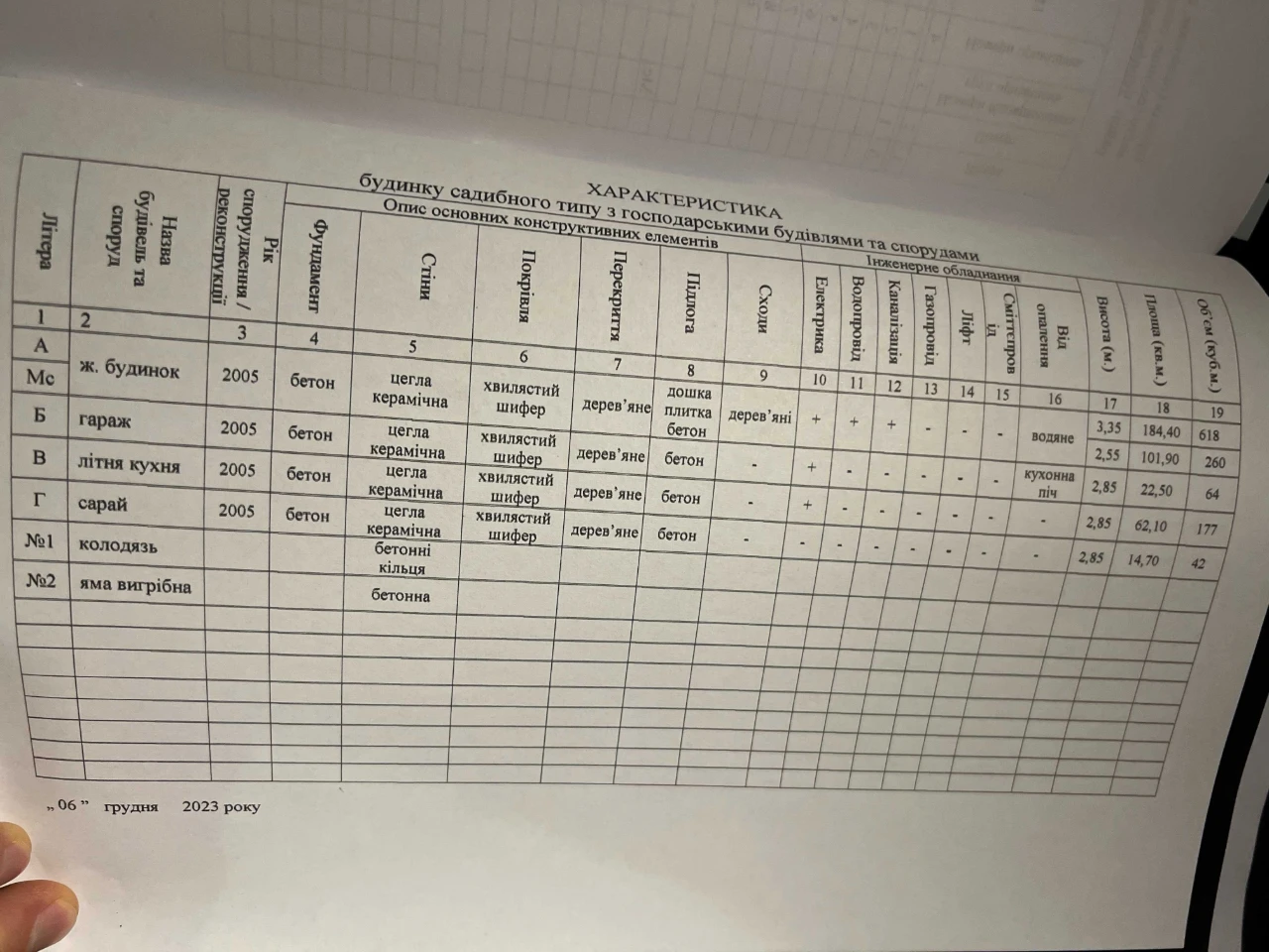 Продаж! Будинок зданий в експлуатацію в м. Герца