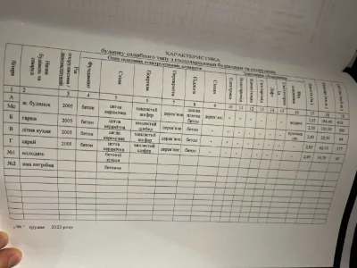 Продаж! Будинок зданий в експлуатацію в м. Герца