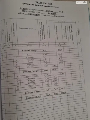 Продаж Дім