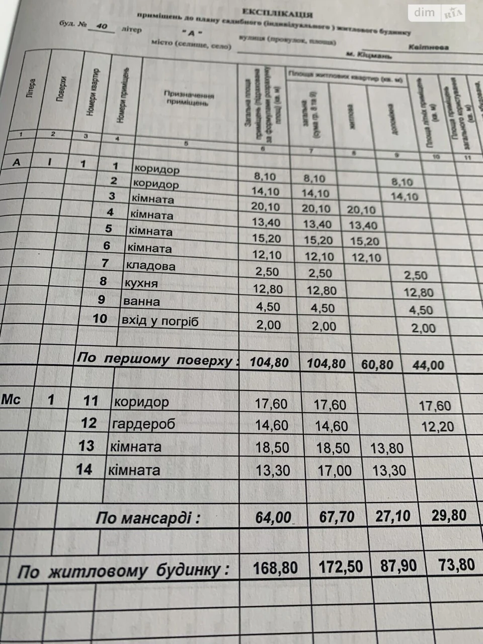 Продаж Дім