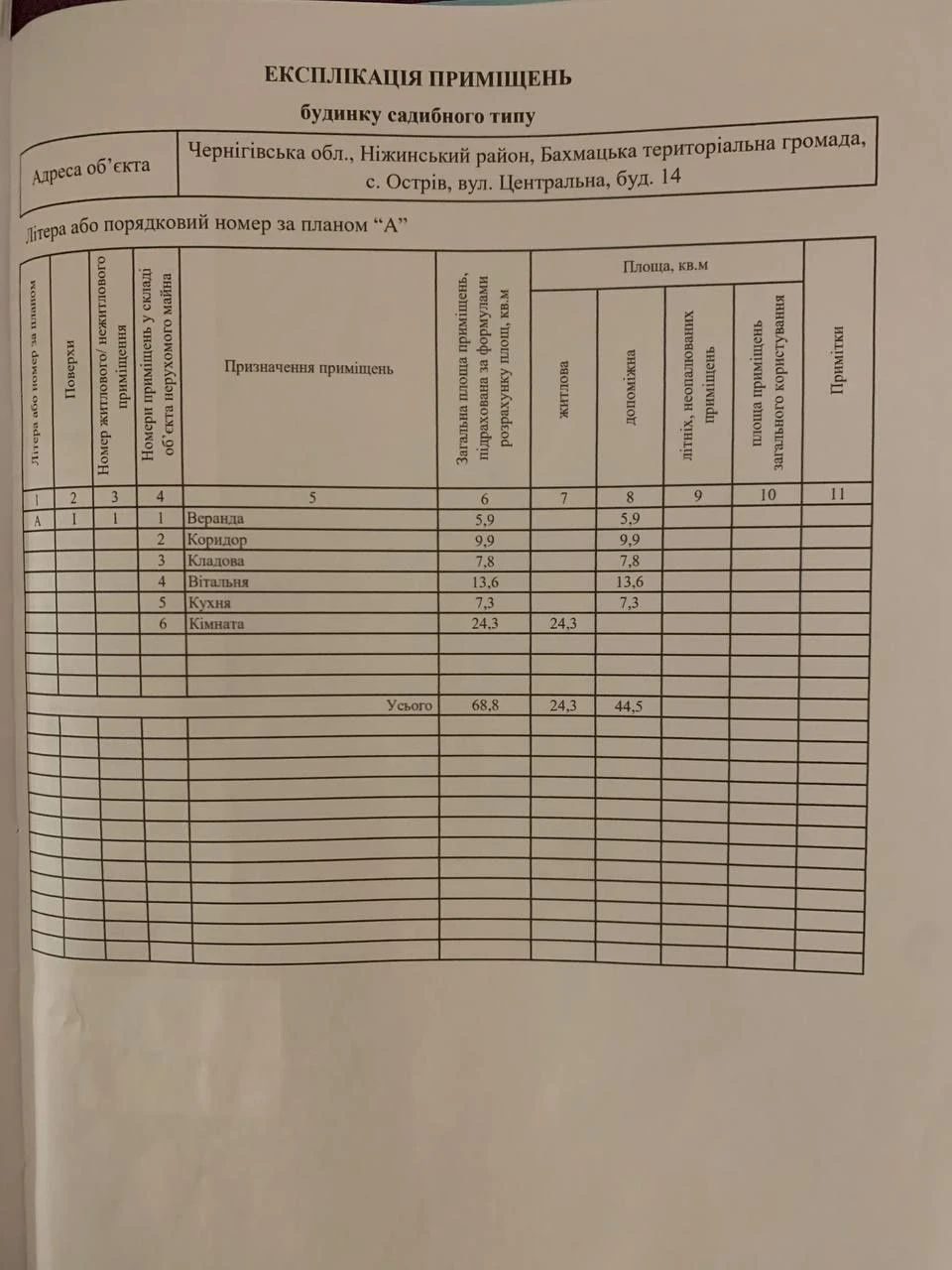 Продам ділянку з будинком