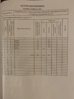 Продам ділянку з будинком