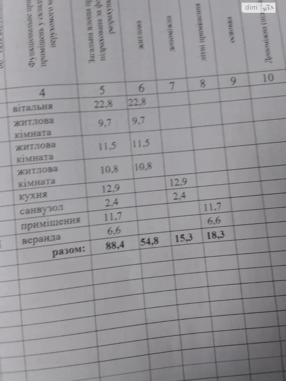 Продаж Дім