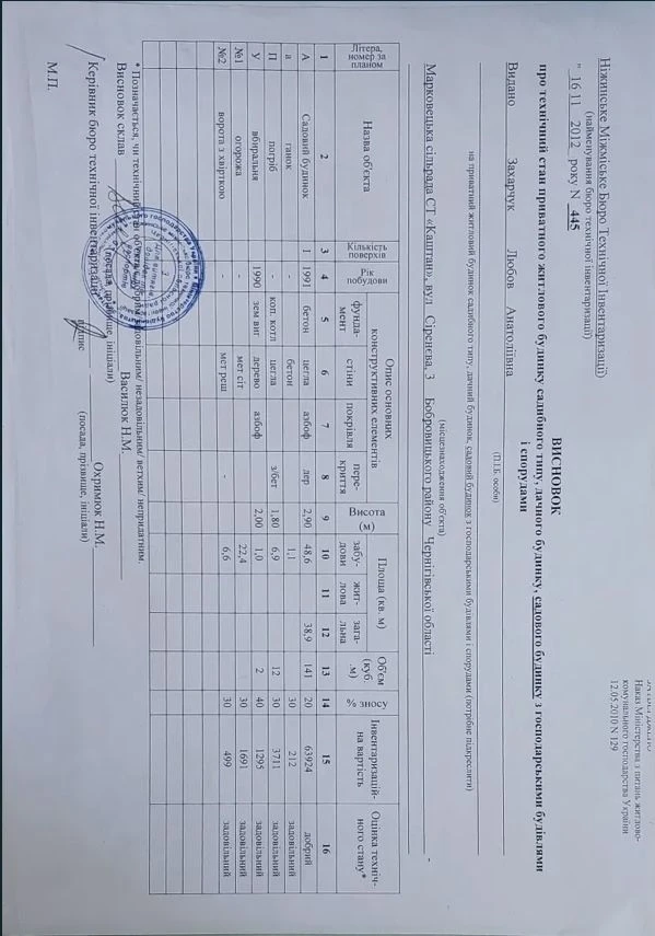 Продаж дачі - зупинка електрички Трубіж (Київ-Ніжин), 70 км