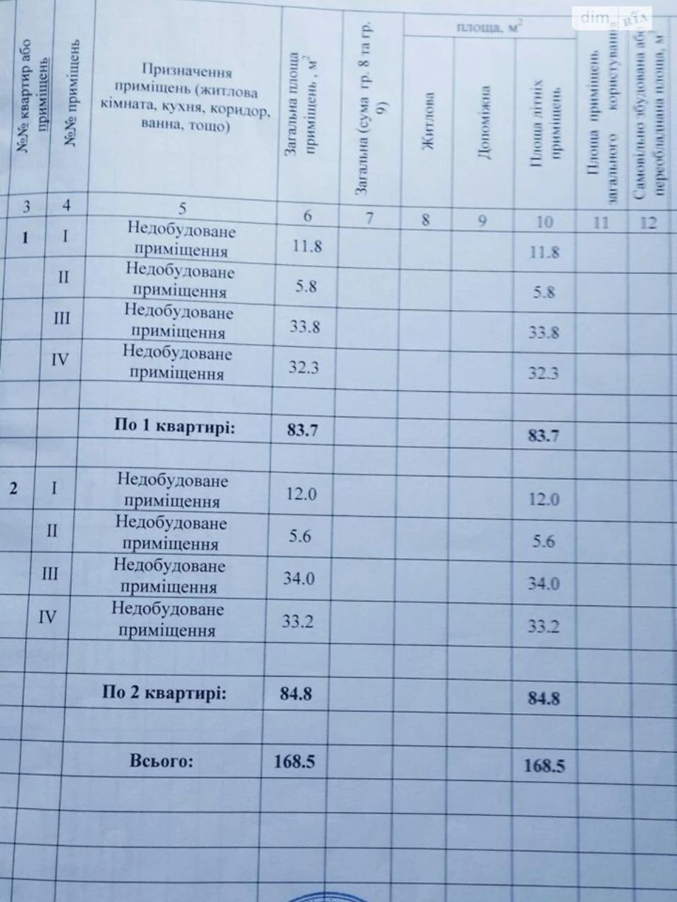 Продаж Дім