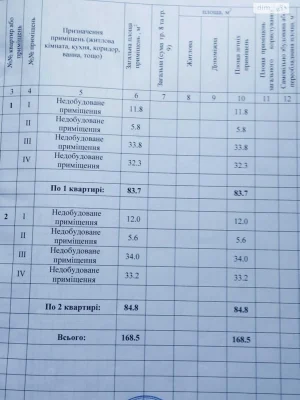Продаж Дім
