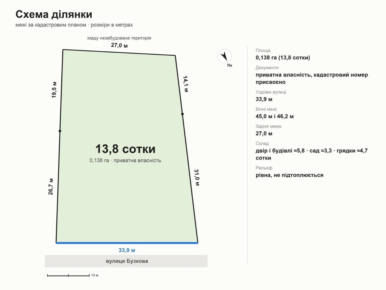 Продаж будинку (земля 13,8 сот., газ, гараж, літня кухня, це