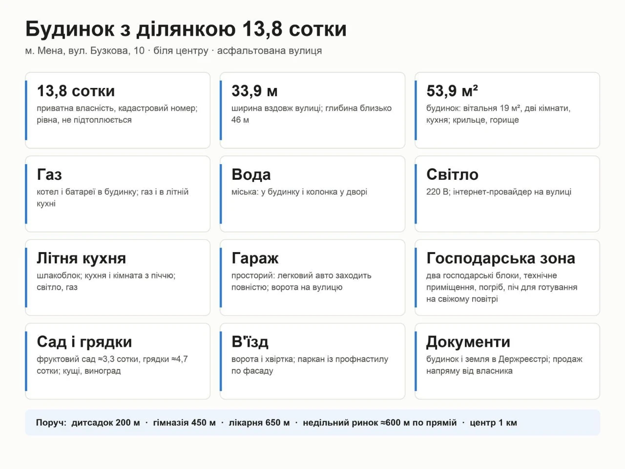 Продаж будинку (земля 13,8 сот., газ, гараж, літня кухня, це