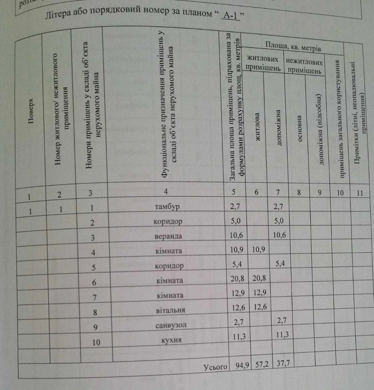 Продам терміново житловий будинок, з гаражем. Можливий торг.