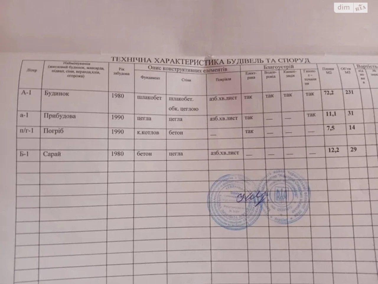 Продаж Дім