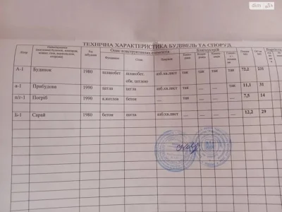 Продаж Дім