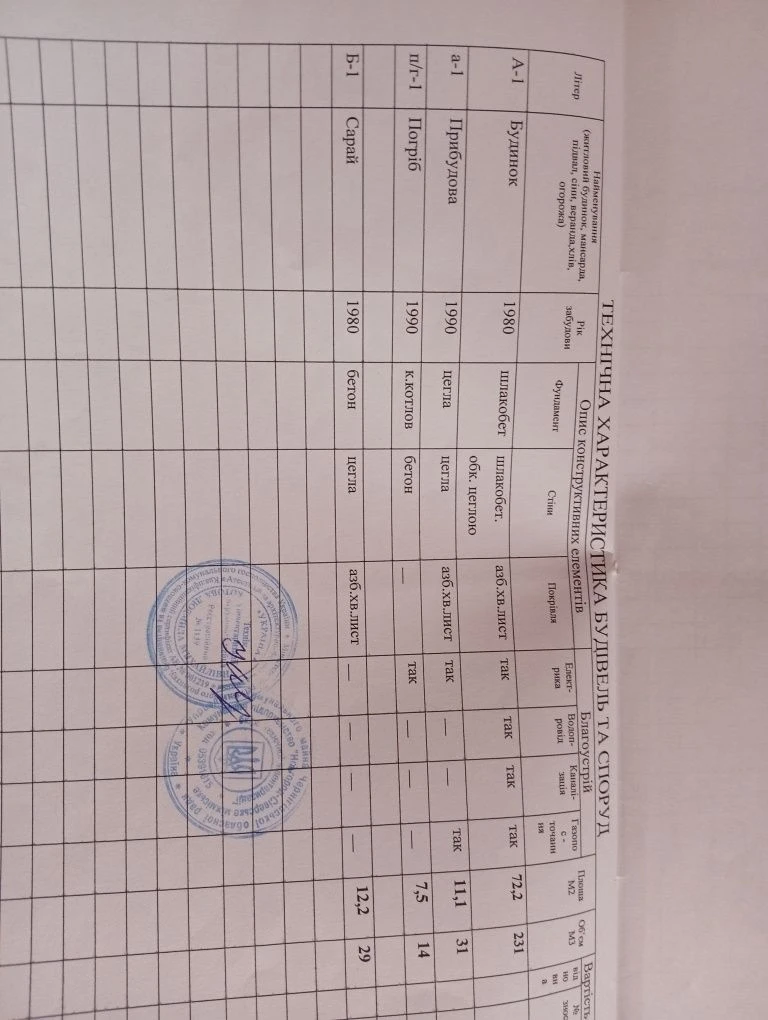 Будинок зі зручностями