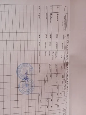 Будинок зі зручностями