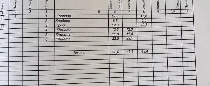 Продаж будинку з приватизованою земельною ділянкою