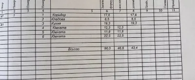 Продаж будинку з приватизованою земельною ділянкою