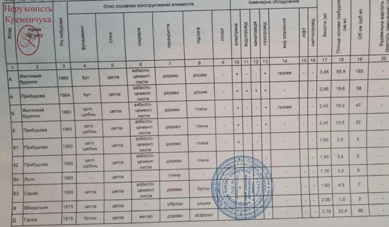 Продаж домоволодіння