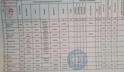 Продаж домоволодіння