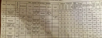 Будинок газифікований