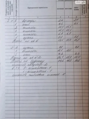 Продаж Дім