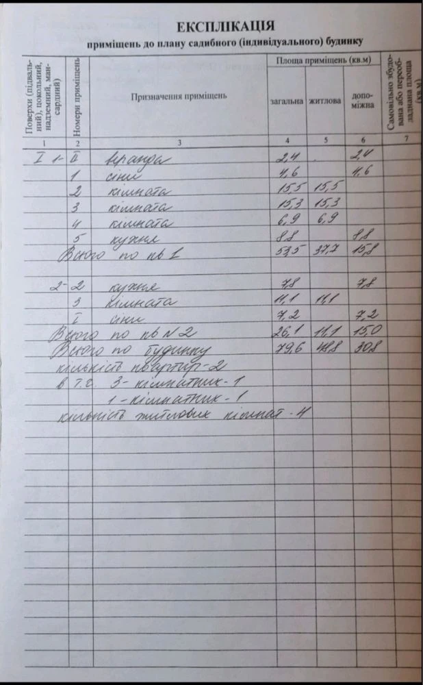 Продам будинок у м. Кременчук (р-н Пивзавод)